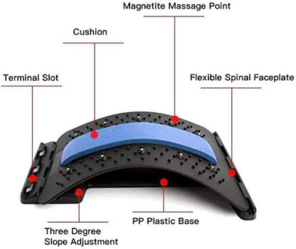 Back Support Care